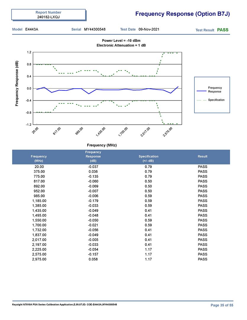 Keysight_(Agilent)_E4443A_MY44300548_Nov21-page-035