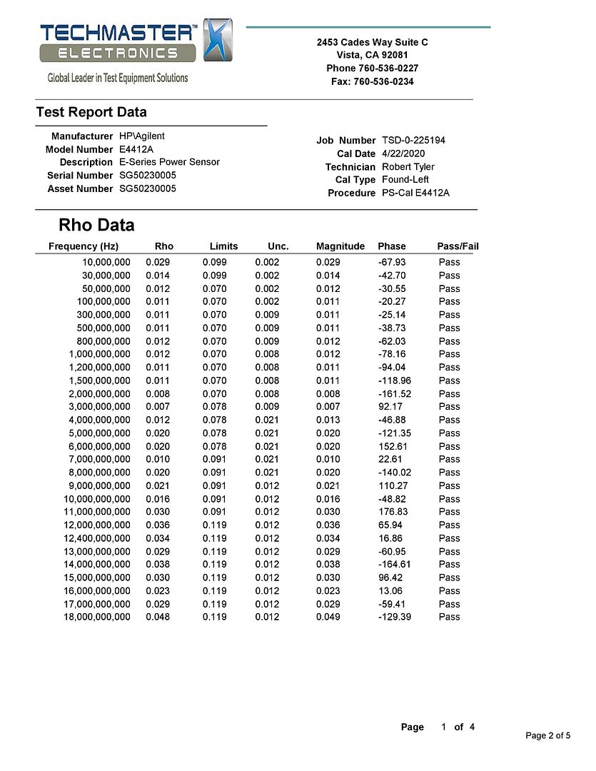 e4412a_cal_Certificate_2021-page-002