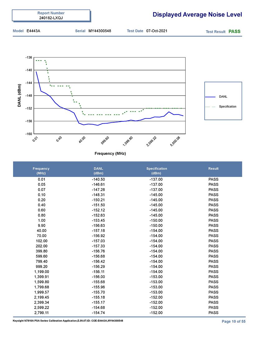 Keysight_(Agilent)_E4443A_MY44300548_Nov21-page-010