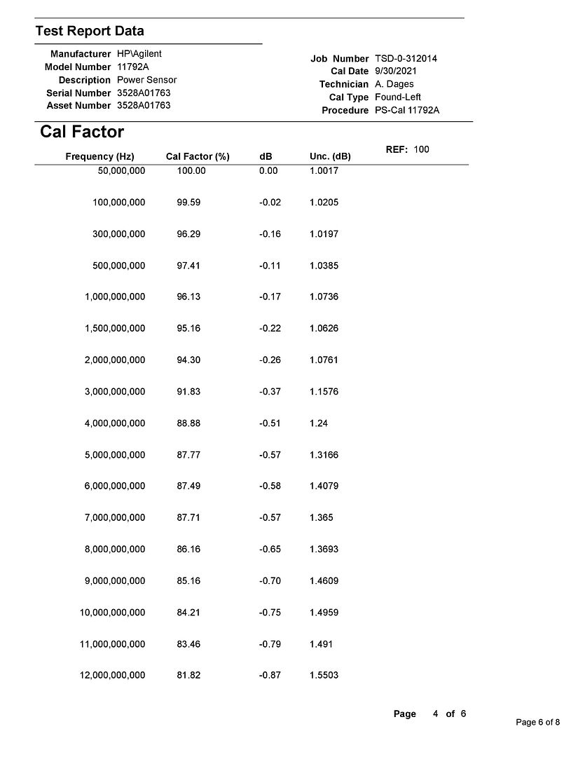 11792A_Cal_Cert_NOV_2021-page-006