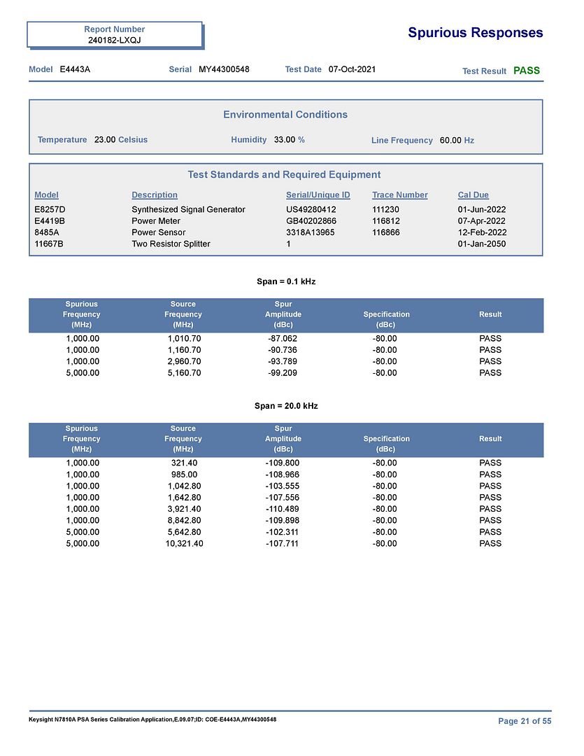 Keysight_(Agilent)_E4443A_MY44300548_Nov21-page-021
