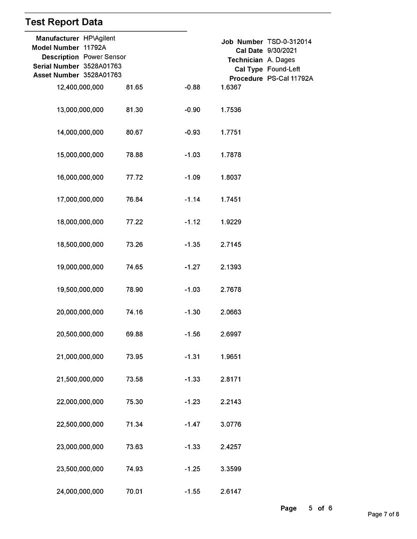 11792A_Cal_Cert_NOV_2021-page-007