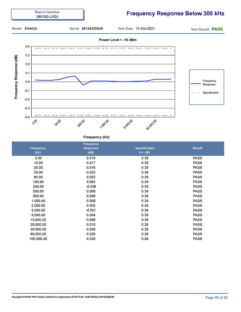 Keysight_(Agilent)_E4443A_MY44300548_Nov21-page-055
