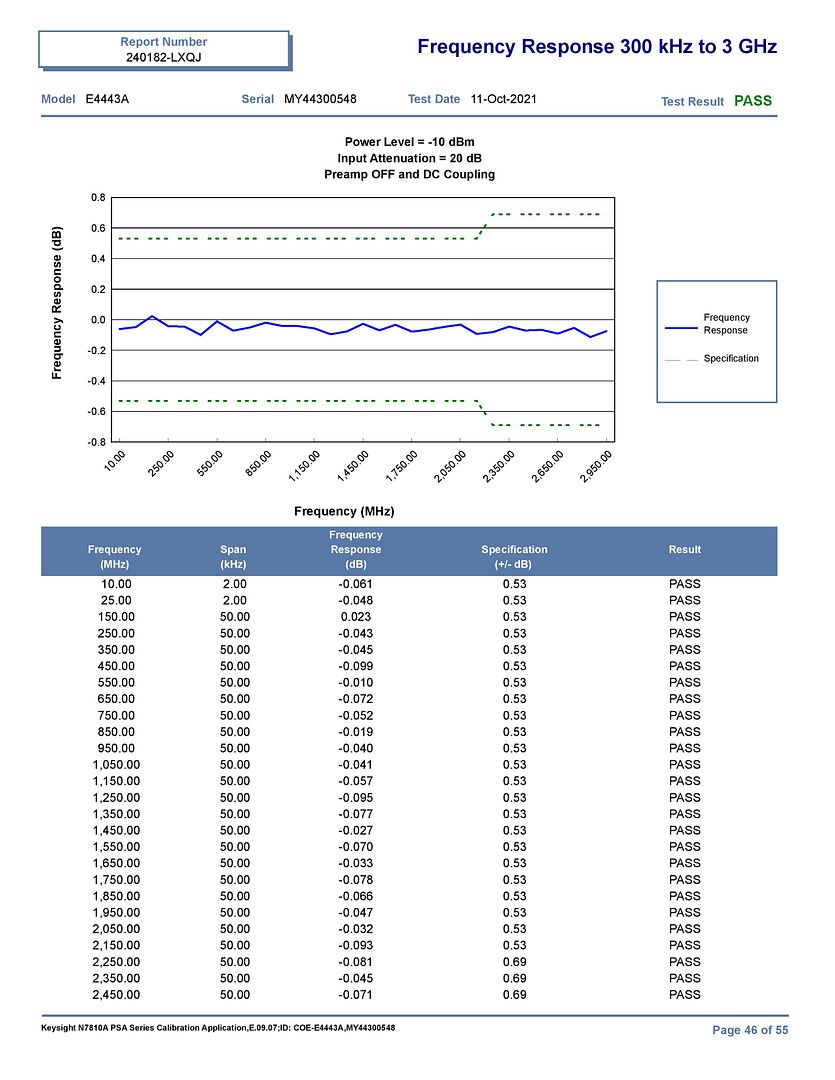 Keysight_(Agilent)_E4443A_MY44300548_Nov21-page-046