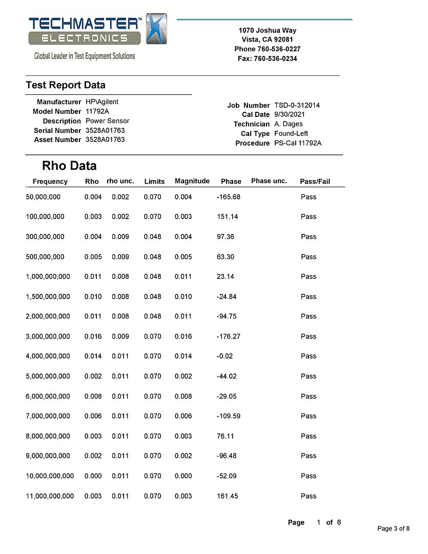 11792A_Cal_Cert_NOV_2021-page-003
