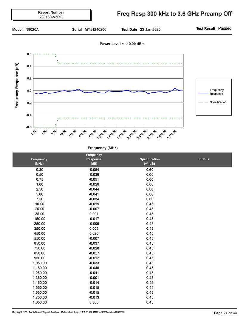 Keysight_(Agilent)_N9020A_MY51240206_Jan20_(1)-page-027