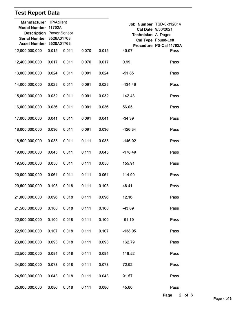 11792A_Cal_Cert_NOV_2021-page-004