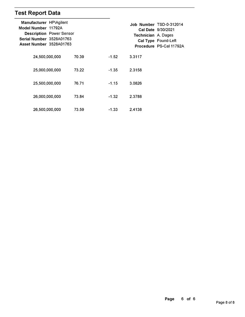 11792A_Cal_Cert_NOV_2021-page-008
