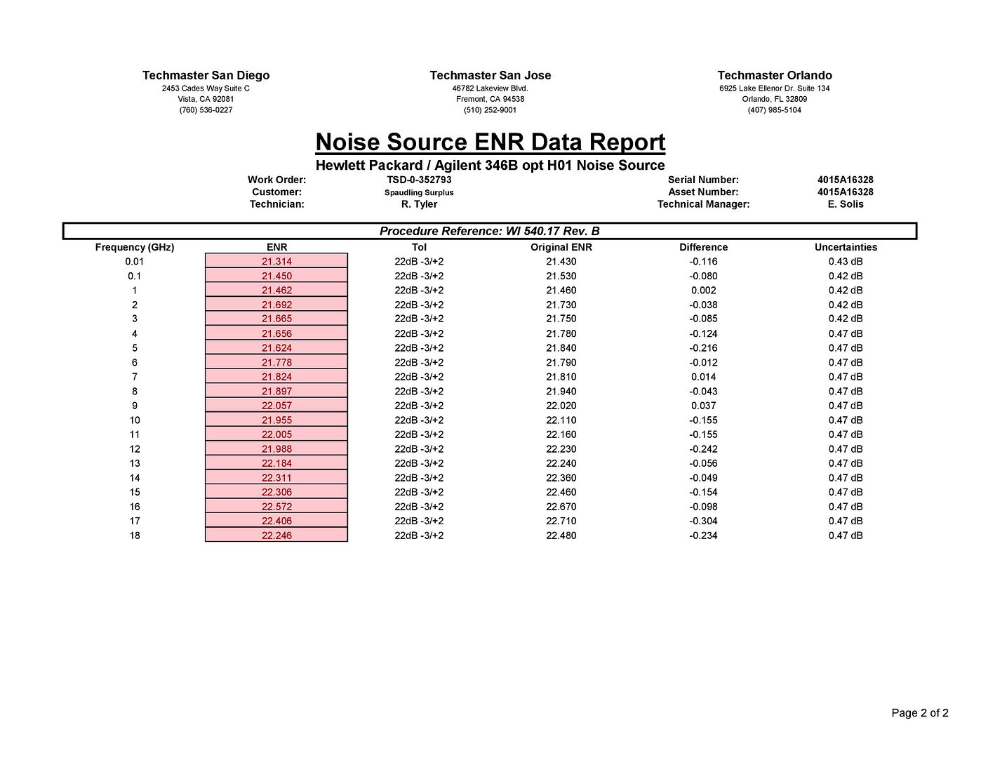 346B_H01_Cal_Certificate-page-002
